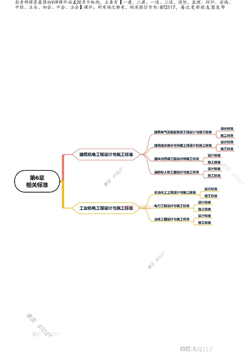 KL-机电-思维导图_2026年一级建造师_2026年一建机电_2025年一建机电SVIP_01-精华文档✿电子教材✿历年真题