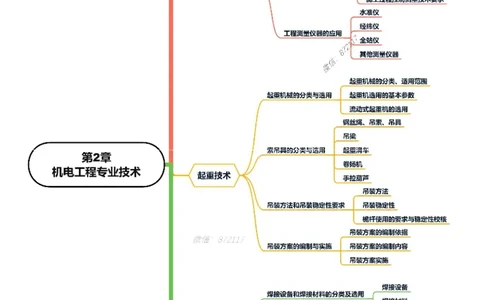 KL-机电-思维导图_2026年一级建造师_2026年一建机电_2025年一建机电SVIP_01-精华文档✿电子教材✿历年真题