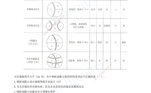 2025-05-第3章-城市桥梁工程（一）_2026年一级建造师_2026年一建市政_2025年一建市政SVIP_03-习题精析✿实战特训✿模考通关_11-市政《习题解析班》潘旭XSW_讲义