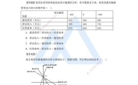 03.2025徐蓉-名师冲刺特训-（3）第3章不确定性分析_2026年一级建造师_2026年一建经济_2025年一建经济SVIP_04-冲刺串讲✿考点强化✿小灶集训_37-经济《名师冲刺特训》徐蓉HX_讲义