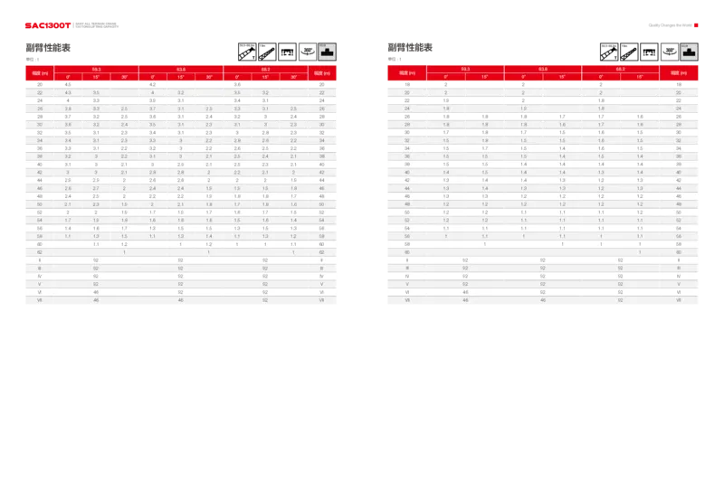SAC1300T单行本中文版_2021-2023年优秀施组方案_施工方案_咸阳体育广场项目地下装配式多层预应力双T板结构快速安装方案_1.施工方案_3.附件三：机械参数