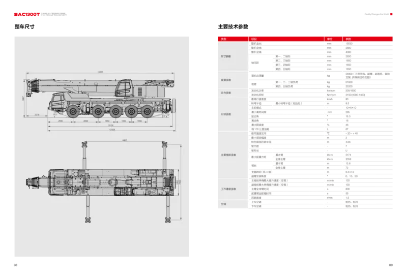 SAC1300T单行本中文版_2021-2023年优秀施组方案_施工方案_咸阳体育广场项目地下装配式多层预应力双T板结构快速安装方案_1.施工方案_3.附件三：机械参数