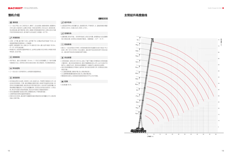SAC1300T单行本中文版_2021-2023年优秀施组方案_施工方案_咸阳体育广场项目地下装配式多层预应力双T板结构快速安装方案_1.施工方案_3.附件三：机械参数
