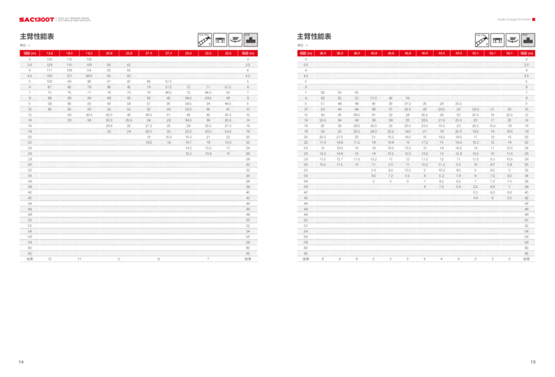 SAC1300T单行本中文版_2021-2023年优秀施组方案_施工方案_咸阳体育广场项目地下装配式多层预应力双T板结构快速安装方案_1.施工方案_3.附件三：机械参数
