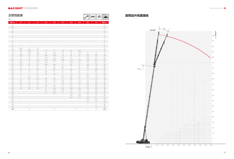 SAC1300T单行本中文版_2021-2023年优秀施组方案_施工方案_咸阳体育广场项目地下装配式多层预应力双T板结构快速安装方案_1.施工方案_3.附件三：机械参数