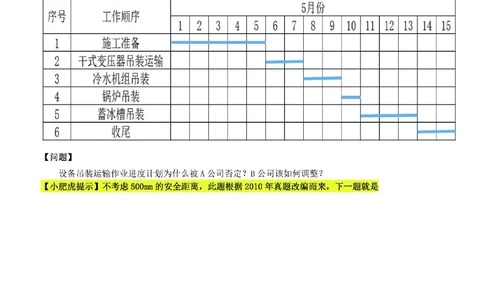 03-横道图（空白版）_2026年一级建造师_2026年一建机电_2025年一建机电SVIP_02-基础精讲✿高端面授✿深度强化_11-机电《教材精讲班》小肥虎SMR_管理《五大必会》