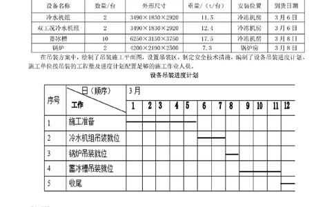 03-横道图（空白版）_2026年一级建造师_2026年一建机电_2025年一建机电SVIP_02-基础精讲✿高端面授✿深度强化_11-机电《教材精讲班》小肥虎SMR_管理《五大必会》