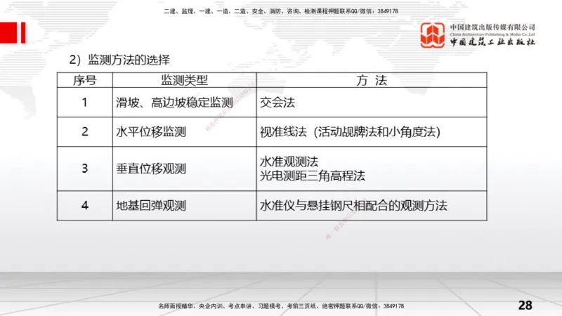 02节水利水电工程勘测（2）（12.18）_2026年一级建造师_2026年一建水利_2026年一建水利SVIP_2026一建水利SVIP_02-基础精讲✿高端面授✿深度强化_讲义