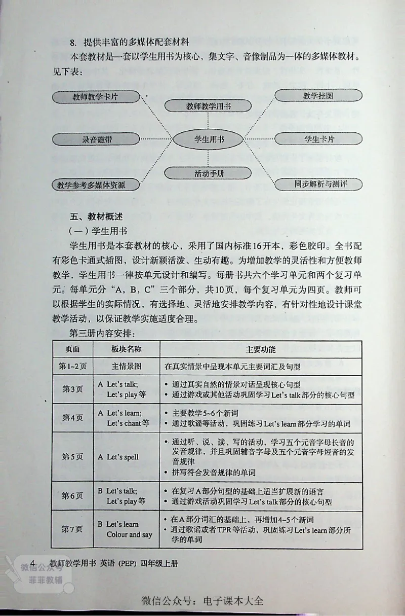 英语PEP4A教师教学用书_《教师教学用书（教参）》英语3-6年级上册（人教PEP）
