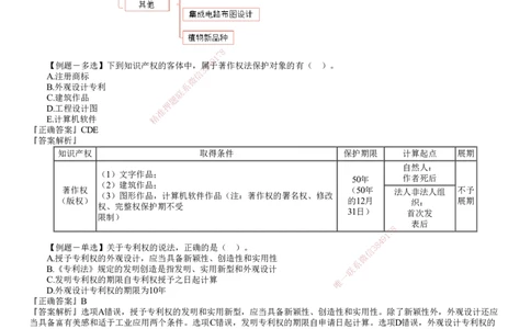 第02讲　建设工程基本法律知识（二）_2026年一建法规_2025年一建法规SVIP_03-习题精析✿实战特训✿模考通关_16-法规《习题解析班》张小强JG_第一章　建设工程基本法律知识