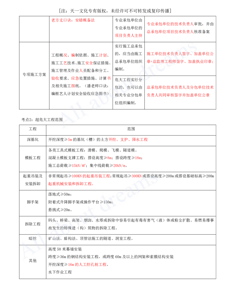 2025-14-第6章-20章_2026年一级建造师_2026年一建市政_2025年一建市政SVIP_04-冲刺串讲✿考点强化✿小灶集训_18-市政《案例专项班》潘旭KL_讲义