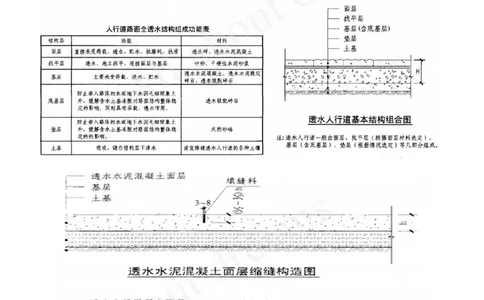 2025-14-第6章-20章_2026年一级建造师_2026年一建市政_2025年一建市政SVIP_04-冲刺串讲✿考点强化✿小灶集训_18-市政《案例专项班》潘旭KL_讲义