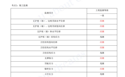 2025-14-第6章-20章_2026年一级建造师_2026年一建市政_2025年一建市政SVIP_04-冲刺串讲✿考点强化✿小灶集训_18-市政《案例专项班》潘旭KL_讲义