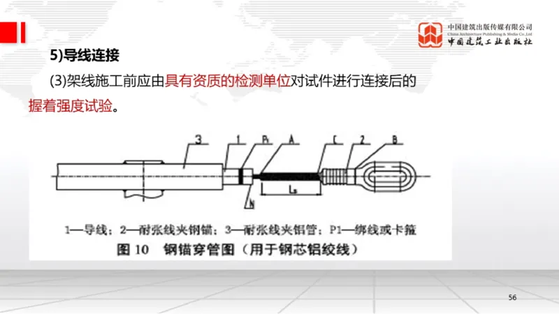 B20节：4.3电气装置安装技术2（06.05）_2026年一级建造师_2026年一建机电_2025年一建机电SVIP_02-基础精讲✿高端面授✿深度强化_05-机电《两轮基础直播》闫娜JGS_讲义