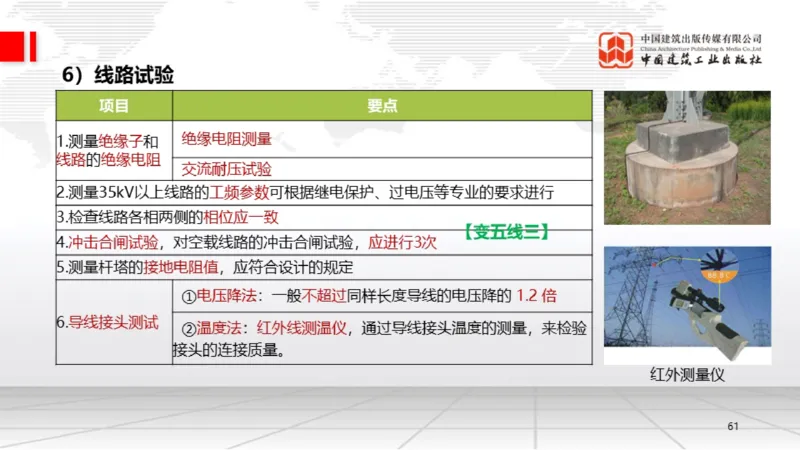 B20节：4.3电气装置安装技术2（06.05）_2026年一级建造师_2026年一建机电_2025年一建机电SVIP_02-基础精讲✿高端面授✿深度强化_05-机电《两轮基础直播》闫娜JGS_讲义