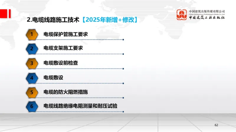 B20节：4.3电气装置安装技术2（06.05）_2026年一级建造师_2026年一建机电_2025年一建机电SVIP_02-基础精讲✿高端面授✿深度强化_05-机电《两轮基础直播》闫娜JGS_讲义