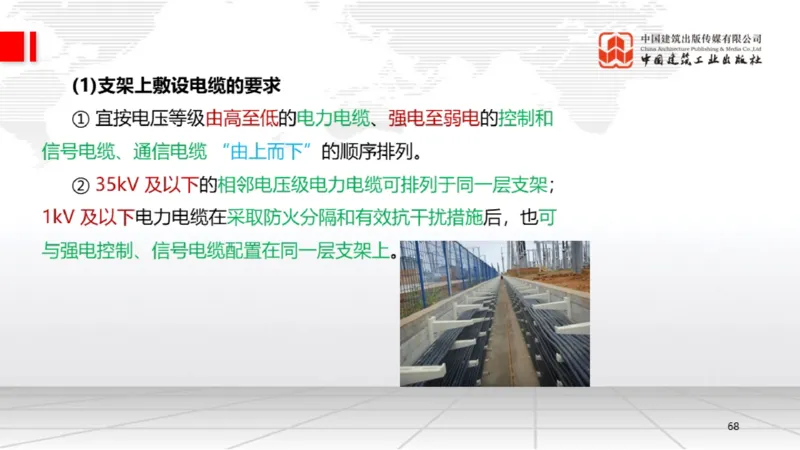 B20节：4.3电气装置安装技术2（06.05）_2026年一级建造师_2026年一建机电_2025年一建机电SVIP_02-基础精讲✿高端面授✿深度强化_05-机电《两轮基础直播》闫娜JGS_讲义
