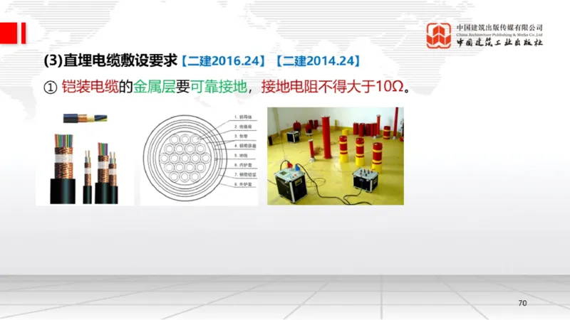 B20节：4.3电气装置安装技术2（06.05）_2026年一级建造师_2026年一建机电_2025年一建机电SVIP_02-基础精讲✿高端面授✿深度强化_05-机电《两轮基础直播》闫娜JGS_讲义