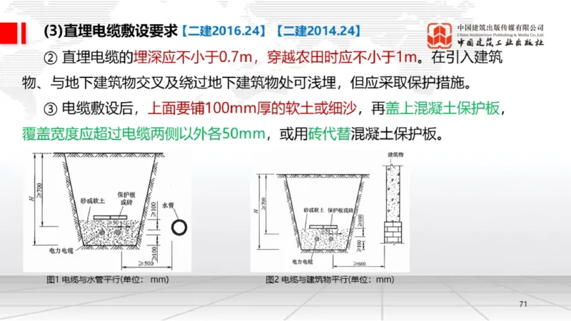 B20节：4.3电气装置安装技术2（06.05）_2026年一级建造师_2026年一建机电_2025年一建机电SVIP_02-基础精讲✿高端面授✿深度强化_05-机电《两轮基础直播》闫娜JGS_讲义