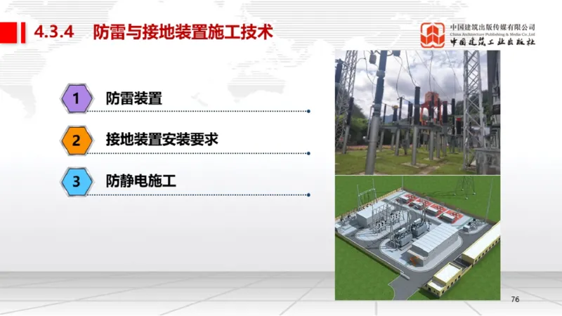 B20节：4.3电气装置安装技术2（06.05）_2026年一级建造师_2026年一建机电_2025年一建机电SVIP_02-基础精讲✿高端面授✿深度强化_05-机电《两轮基础直播》闫娜JGS_讲义