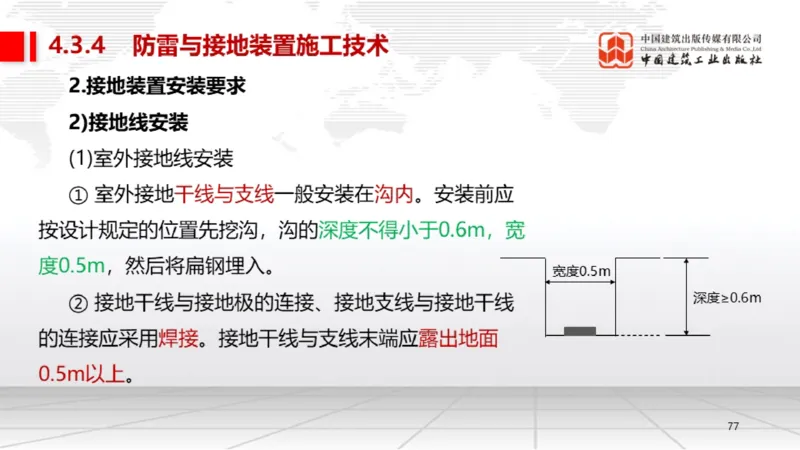 B20节：4.3电气装置安装技术2（06.05）_2026年一级建造师_2026年一建机电_2025年一建机电SVIP_02-基础精讲✿高端面授✿深度强化_05-机电《两轮基础直播》闫娜JGS_讲义