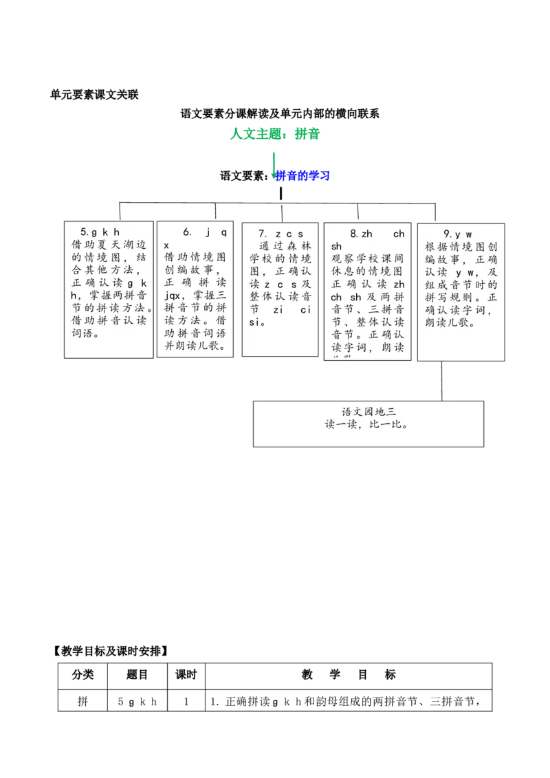 第三单元（单元解读）-（统编版.2024秋）_一年级语文上册（统编版）_单元解读