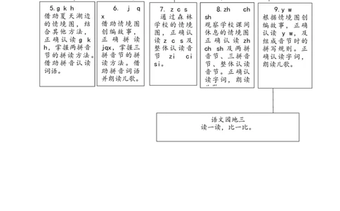 第三单元（单元解读）-（统编版.2024秋）_一年级语文上册（统编版）_单元解读