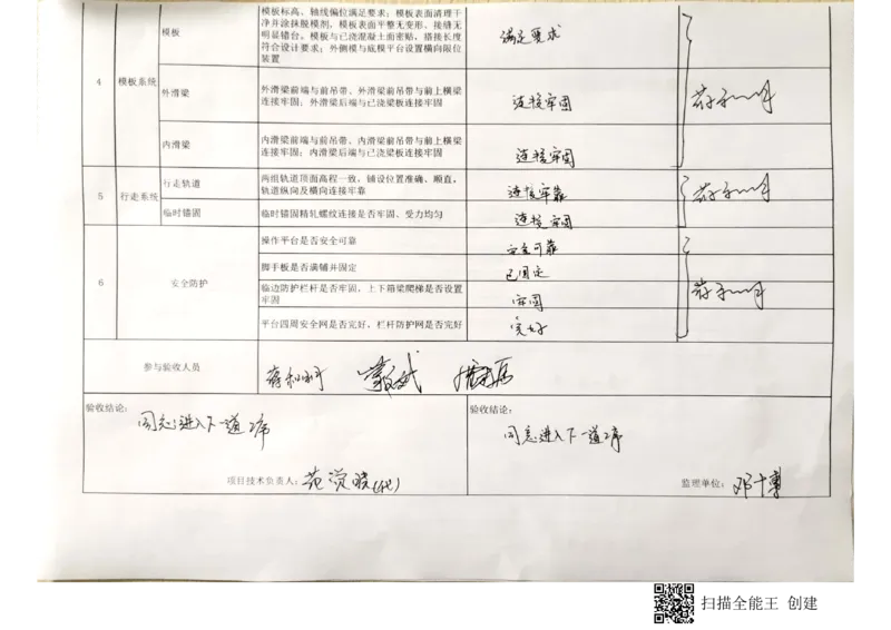 23#墩左幅9-9&rsquo;节段挂篮前移(1)_2021-2023年优秀施组方案_施工方案_方案42-漩水沱岷江特大桥180m连续梁施工方案_3、180m连续梁验收记录表_1、挂篮验收记录