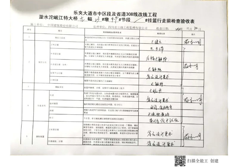 23#墩左幅9-9&rsquo;节段挂篮前移(1)_2021-2023年优秀施组方案_施工方案_方案42-漩水沱岷江特大桥180m连续梁施工方案_3、180m连续梁验收记录表_1、挂篮验收记录