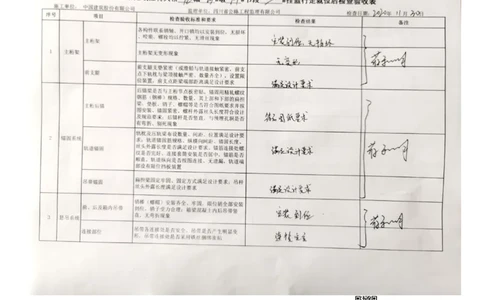 23#墩左幅9-9&rsquo;节段挂篮前移(1)_2021-2023年优秀施组方案_施工方案_方案42-漩水沱岷江特大桥180m连续梁施工方案_3、180m连续梁验收记录表_1、挂篮验收记录