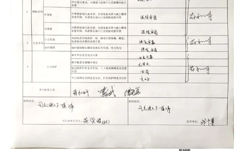 23#墩左幅9-9&rsquo;节段挂篮前移(1)_2021-2023年优秀施组方案_施工方案_方案42-漩水沱岷江特大桥180m连续梁施工方案_3、180m连续梁验收记录表_1、挂篮验收记录