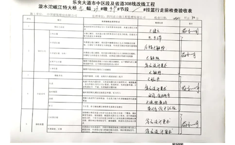 23#墩左幅9-9&rsquo;节段挂篮前移(1)_2021-2023年优秀施组方案_施工方案_方案42-漩水沱岷江特大桥180m连续梁施工方案_3、180m连续梁验收记录表_1、挂篮验收记录