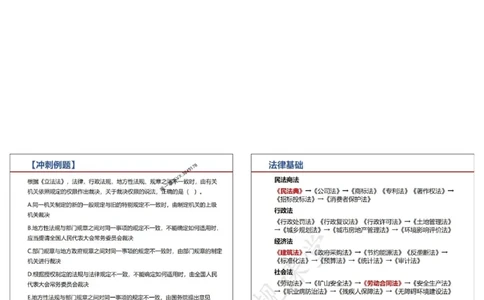 法规-王鄢（冲刺）_1_2026年一建法规_2025年一建法规SVIP_04-冲刺串讲✿考点强化✿小灶集训_47-法规《央企冲刺内训》王嫣SMR