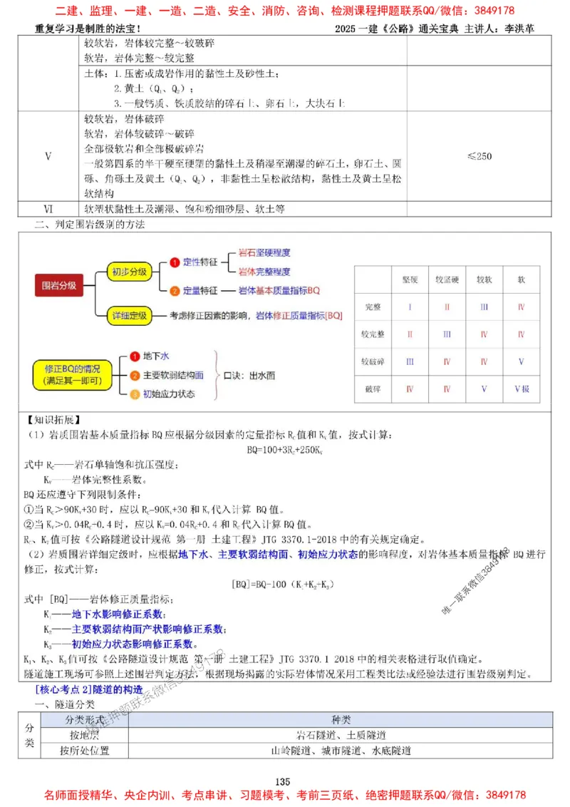 最新版：2025一建《公路》通关宝典（李洪革）_1_2026年一级建造师_2026年一建公路_2025年一建公路SVIP_01-精华文档✿电子教材✿历年真题_61-公路《通关宝典》李洪革推荐