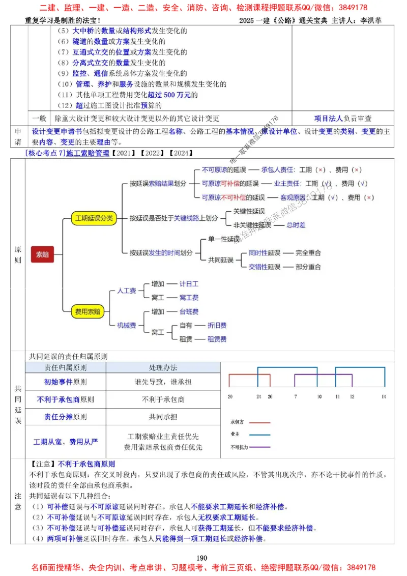 最新版：2025一建《公路》通关宝典（李洪革）_1_2026年一级建造师_2026年一建公路_2025年一建公路SVIP_01-精华文档✿电子教材✿历年真题_61-公路《通关宝典》李洪革推荐