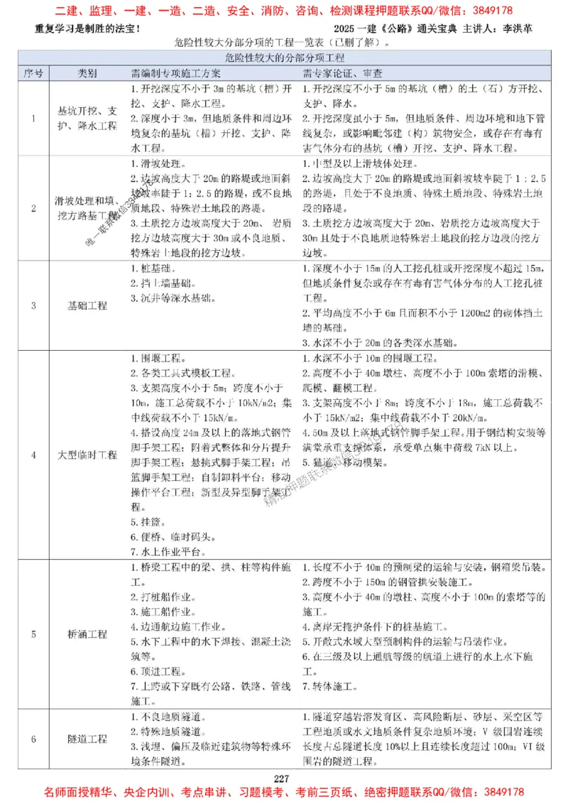 最新版：2025一建《公路》通关宝典（李洪革）_1_2026年一级建造师_2026年一建公路_2025年一建公路SVIP_01-精华文档✿电子教材✿历年真题_61-公路《通关宝典》李洪革推荐