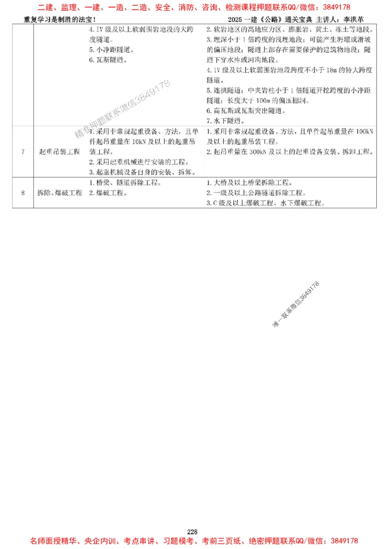 最新版：2025一建《公路》通关宝典（李洪革）_1_2026年一级建造师_2026年一建公路_2025年一建公路SVIP_01-精华文档✿电子教材✿历年真题_61-公路《通关宝典》李洪革推荐