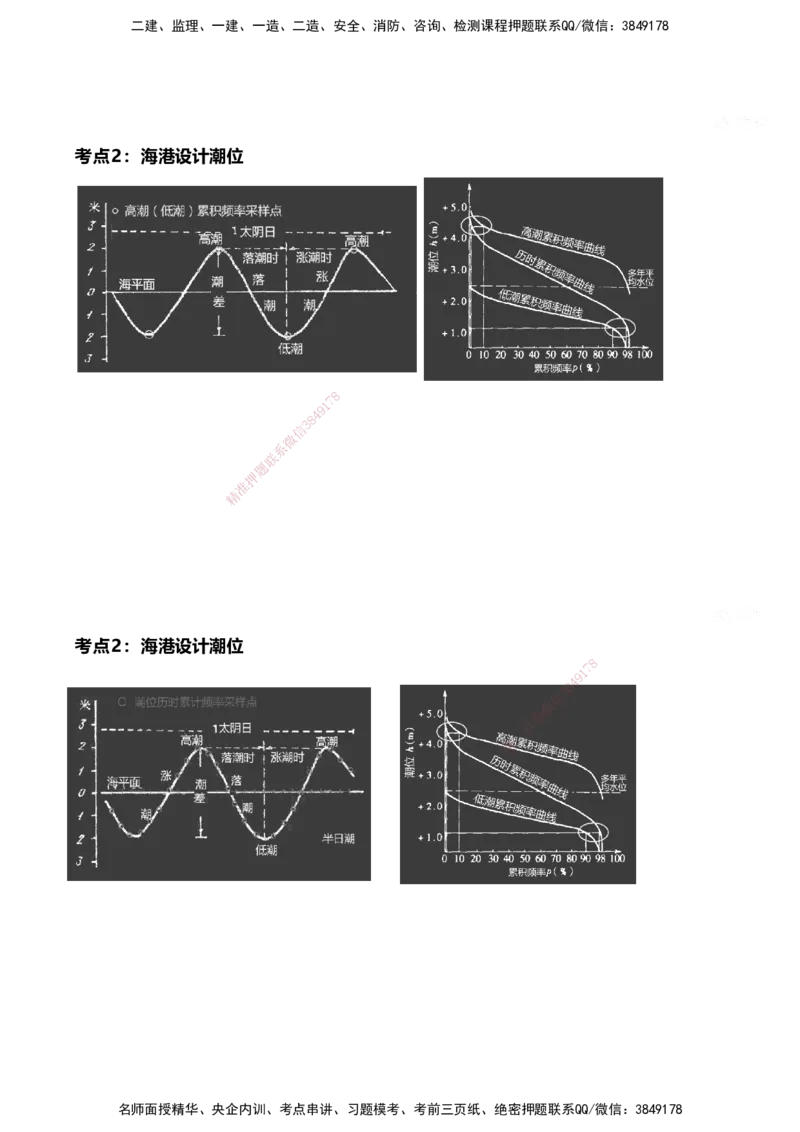 案例速通-专业技术讲义（考点1-15）_2026年一级建造师_2026年一建港航_2025年一建港航SVIP_04-冲刺串讲✿考点强化✿小灶集训_04-港航《案例题速通课》陈冬铭HX_讲义