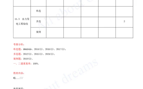 2025-77-第3篇-第11章-11.3-水利发电工程验收_2026年一级建造师_2026年一建水利_2025年一建水利SVIP_02-基础精讲✿高端面授✿深度强化_12-水利《天一精讲班》李想KL_讲义