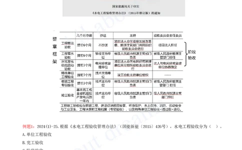 2025-77-第3篇-第11章-11.3-水利发电工程验收_2026年一级建造师_2026年一建水利_2025年一建水利SVIP_02-基础精讲✿高端面授✿深度强化_12-水利《天一精讲班》李想KL_讲义