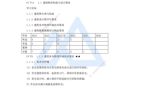 03.2025臧雪志-3D实景通关-第1章设计技术1.1建筑构成与设计-2_2026年一级建造师_2026年一建建筑_2025年一建建筑SVIP_02-基础精讲✿高端面授✿深度强化_讲义