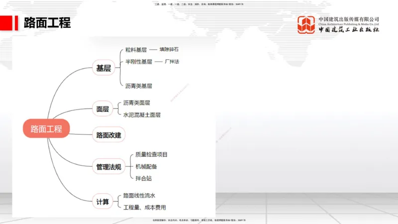 B09节：_2026年一级建造师_2026年一建公路_2025年一建公路SVIP_02-基础精讲✿高端面授✿深度强化_01-公路《两轮基础直播》朱娟婷JGS_讲义