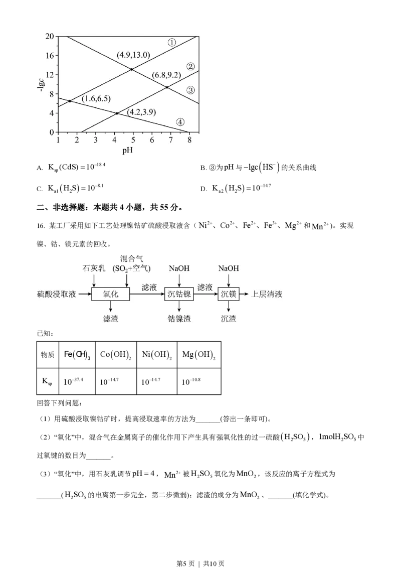 2023年高考化学试卷（辽宁）（空白卷）_历年高考真题合集_化学历年高考真题_新&middot;PDF版2008-2025&middot;高考化学真题_化学（按省份分类）2008-2025_2010-2025&middot;（辽宁）化学高考真题