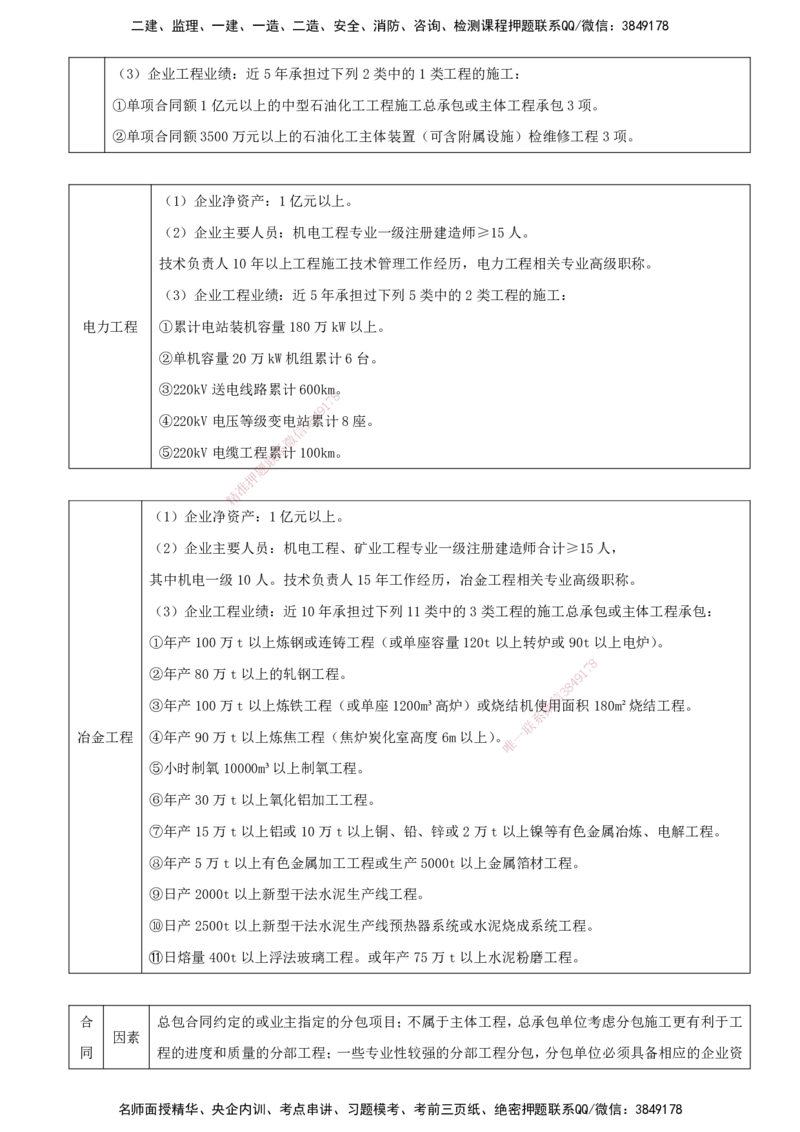 打印版（6.18直播）达为-一级建造师-机电-案例专题突破-3_2026年一级建造师_2026年一建机电_2025年一建机电SVIP_04-冲刺串讲✿考点强化✿小灶集训_13-机电《案例突破班》达为CSW