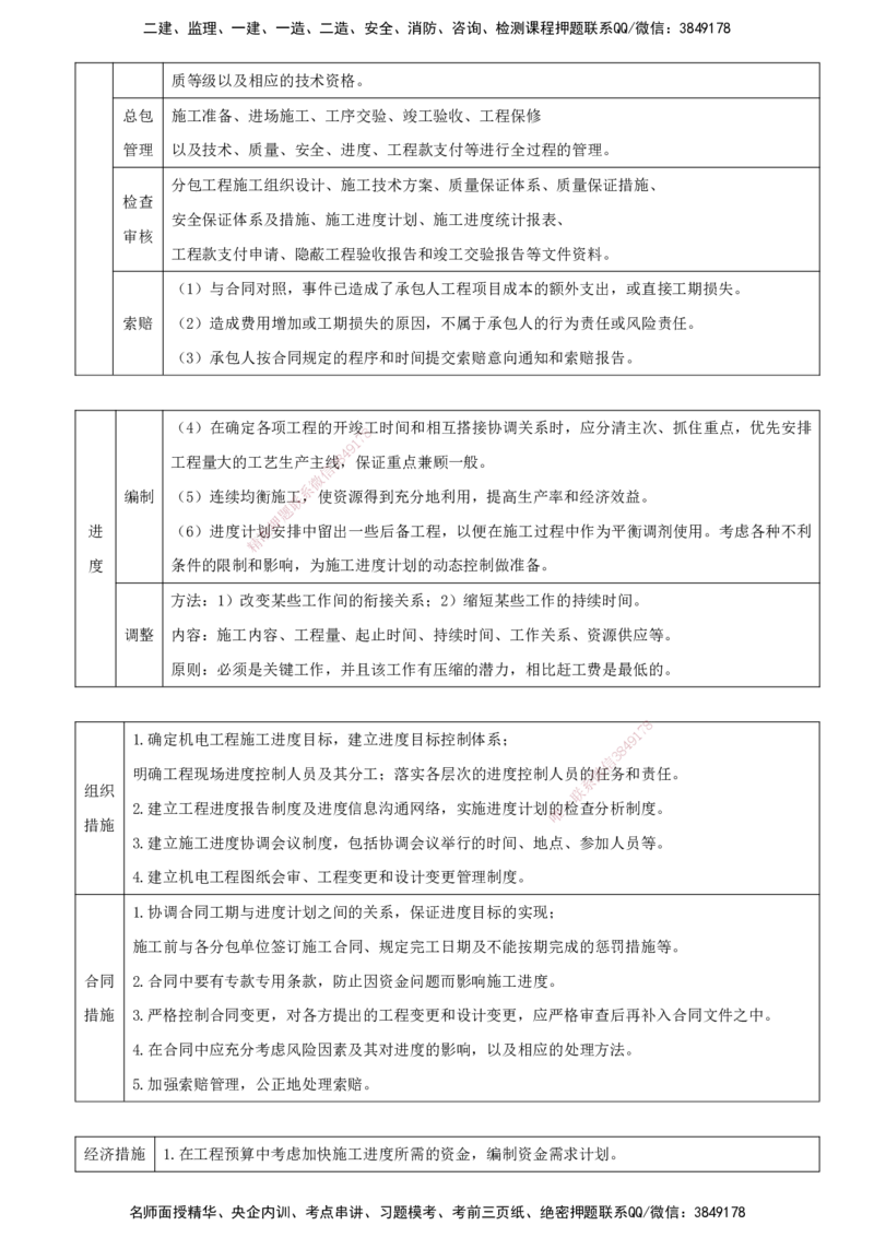 打印版（6.18直播）达为-一级建造师-机电-案例专题突破-3_2026年一级建造师_2026年一建机电_2025年一建机电SVIP_04-冲刺串讲✿考点强化✿小灶集训_13-机电《案例突破班》达为CSW