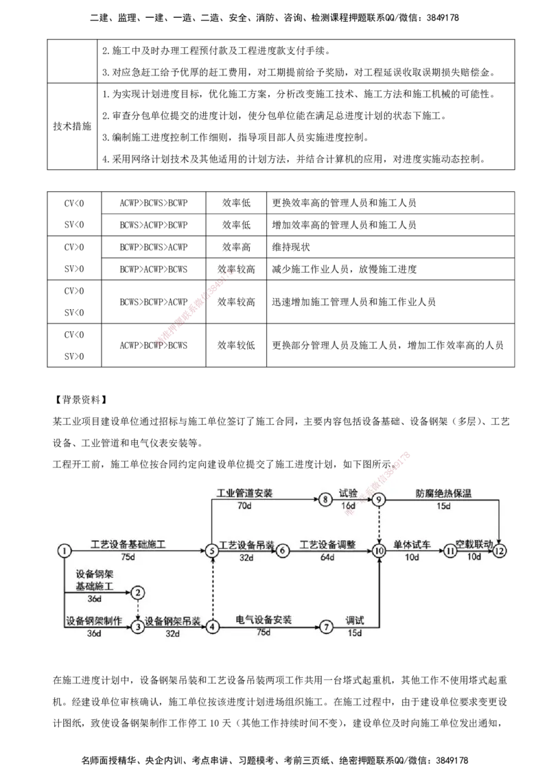打印版（6.18直播）达为-一级建造师-机电-案例专题突破-3_2026年一级建造师_2026年一建机电_2025年一建机电SVIP_04-冲刺串讲✿考点强化✿小灶集训_13-机电《案例突破班》达为CSW