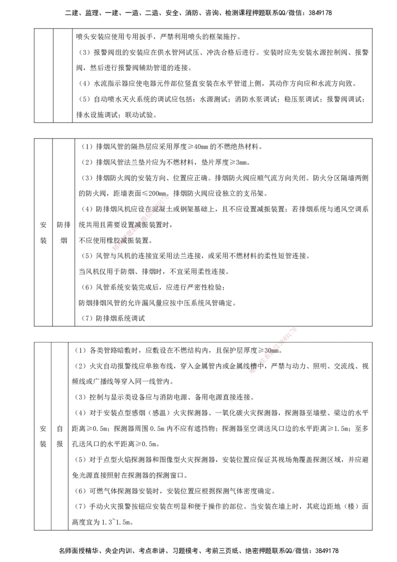 打印版（6.18直播）达为-一级建造师-机电-案例专题突破-3_2026年一级建造师_2026年一建机电_2025年一建机电SVIP_04-冲刺串讲✿考点强化✿小灶集训_13-机电《案例突破班》达为CSW