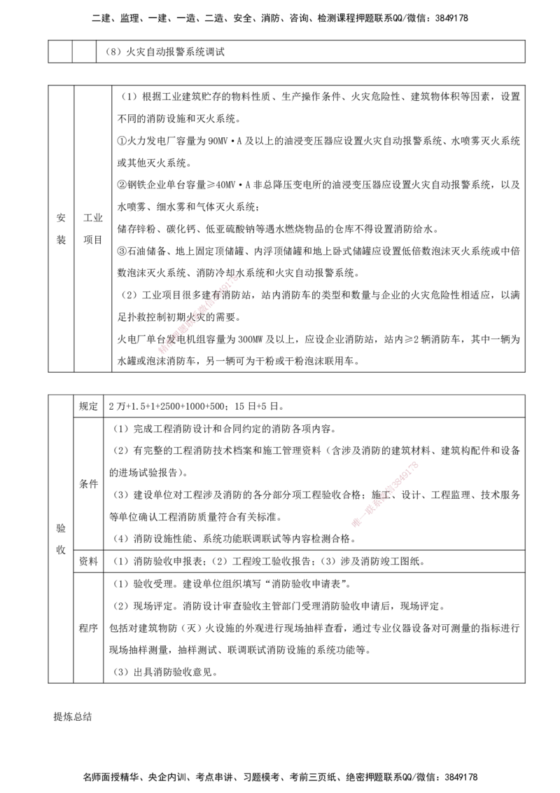 打印版（6.18直播）达为-一级建造师-机电-案例专题突破-3_2026年一级建造师_2026年一建机电_2025年一建机电SVIP_04-冲刺串讲✿考点强化✿小灶集训_13-机电《案例突破班》达为CSW