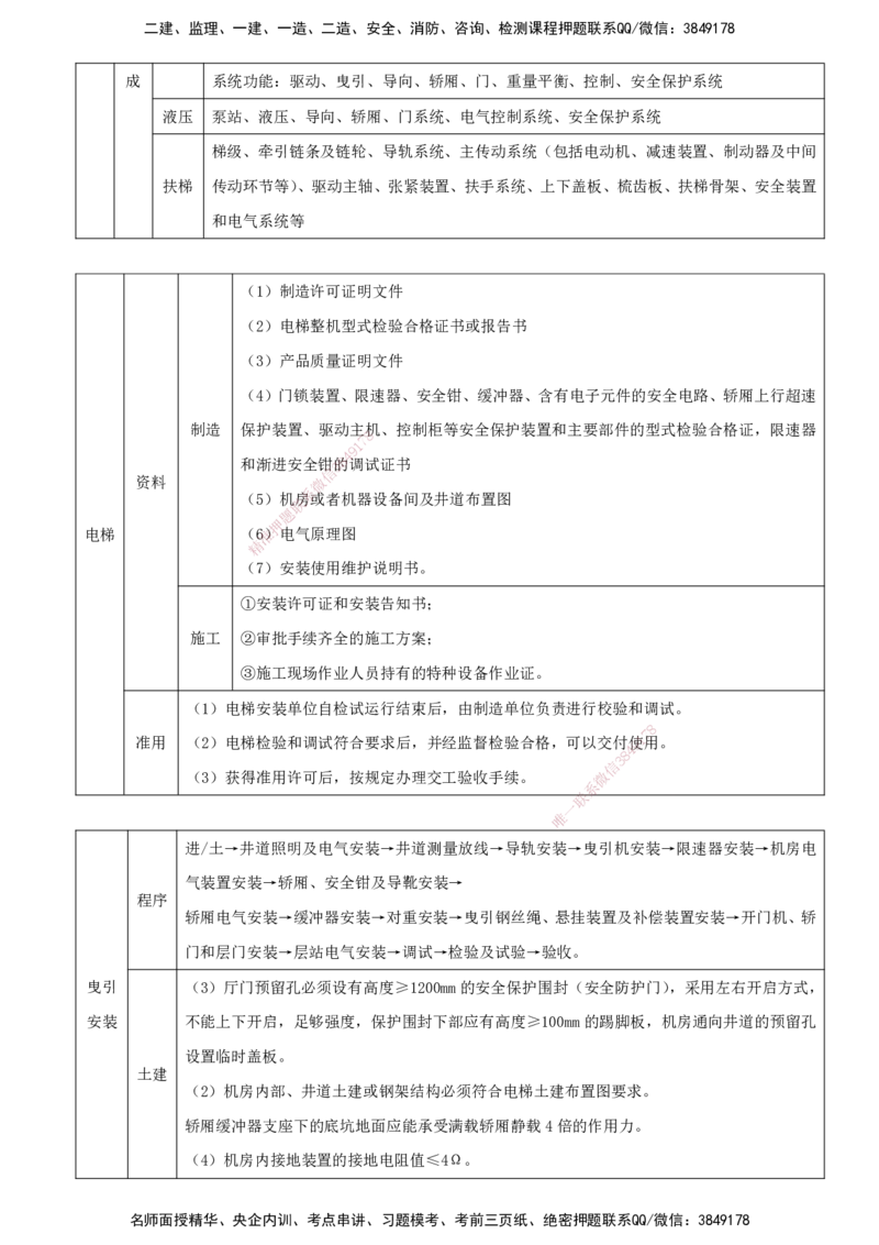 打印版（6.18直播）达为-一级建造师-机电-案例专题突破-3_2026年一级建造师_2026年一建机电_2025年一建机电SVIP_04-冲刺串讲✿考点强化✿小灶集训_13-机电《案例突破班》达为CSW