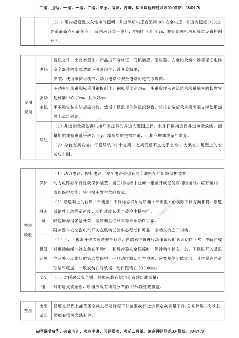 打印版（6.18直播）达为-一级建造师-机电-案例专题突破-3_2026年一级建造师_2026年一建机电_2025年一建机电SVIP_04-冲刺串讲✿考点强化✿小灶集训_13-机电《案例突破班》达为CSW
